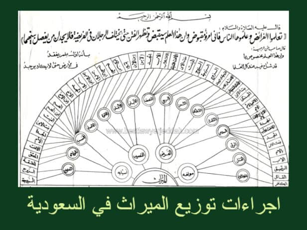 اجراءات توزيع الميراث في السعودية